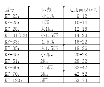 连山空调维修